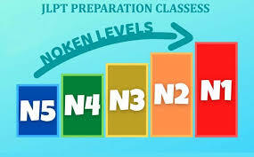 Syllabus & Level N5 / N4 / N3 / N2